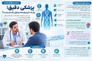 (بدانیم و اقدام کنیم)